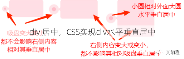 div 居中