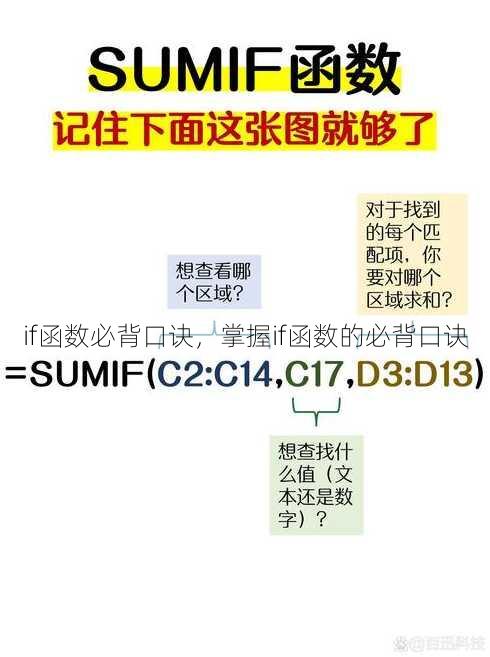 if函数必背口诀