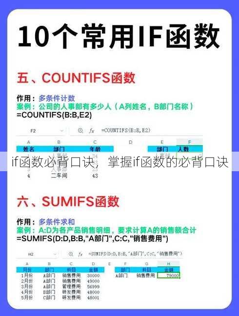 if函数必背口诀