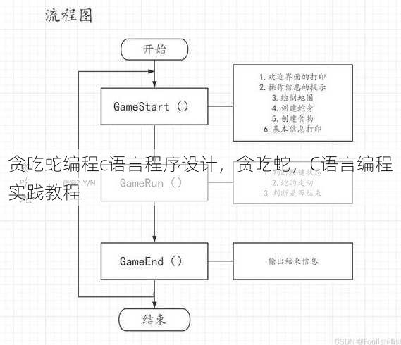 贪吃蛇编程c语言程序设计