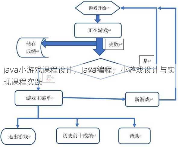 java小游戏课程设计