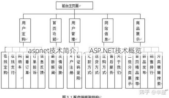 aspnet技术简介