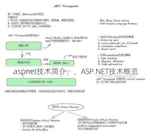 aspnet技术简介