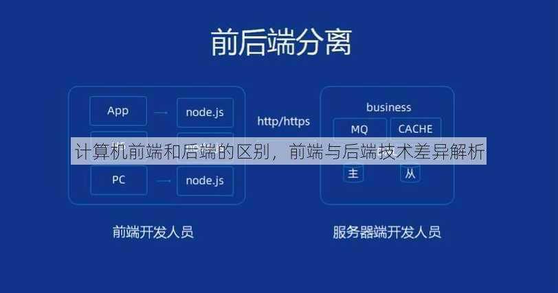 计算机前端和后端的区别