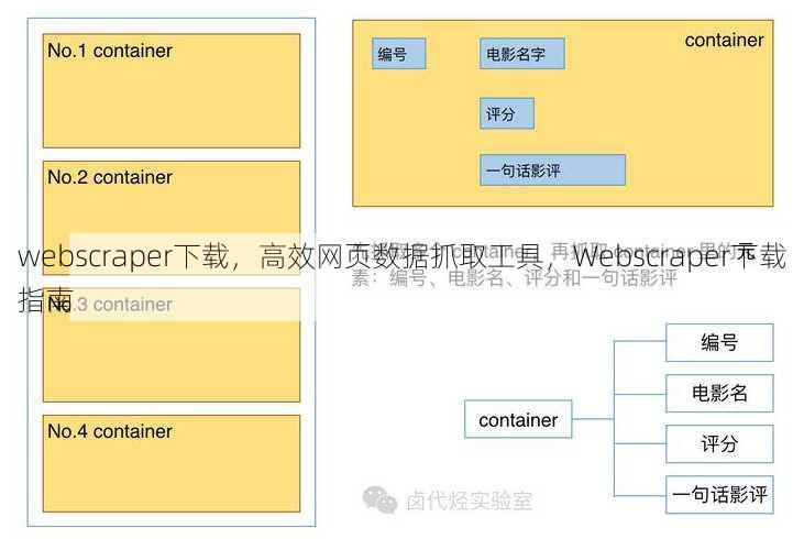 webscraper下载