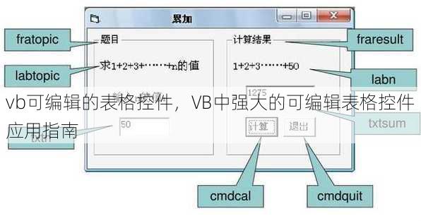 vb可编辑的表格控件