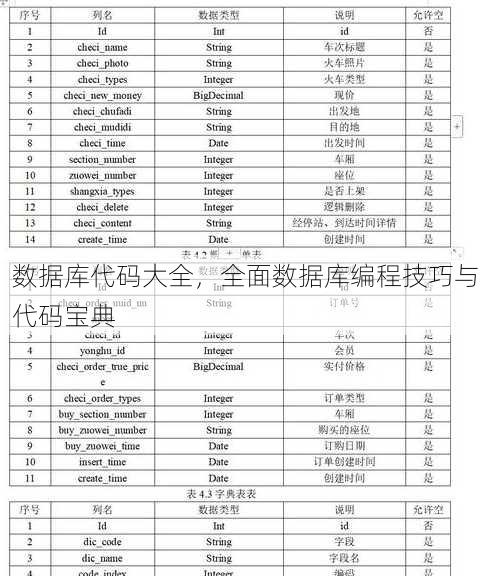 数据库代码大全