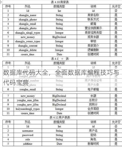 数据库代码大全