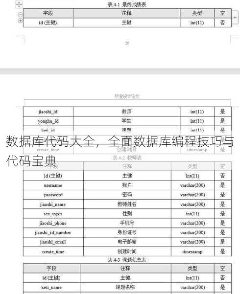 数据库代码大全