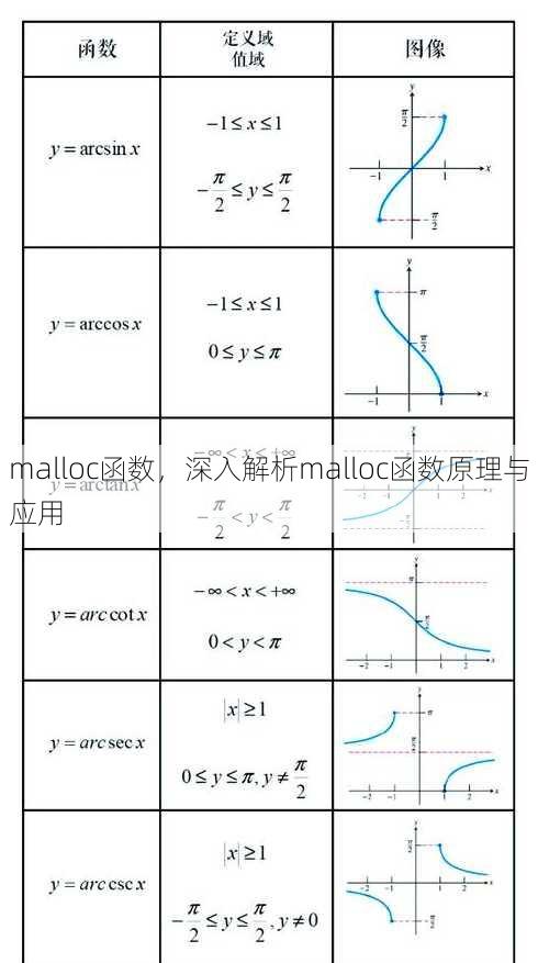 malloc函数