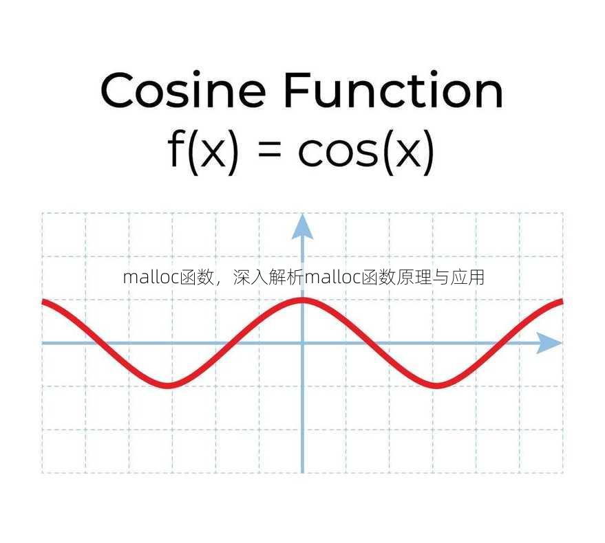 malloc函数