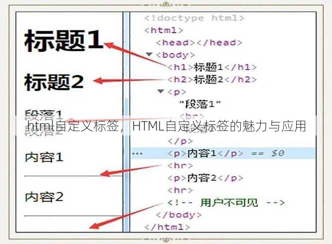 html自定义标签