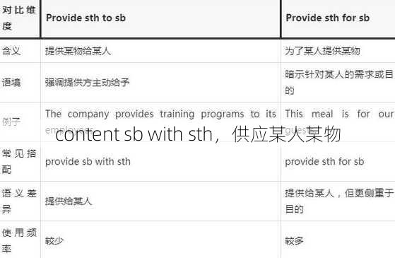 content sb with sth