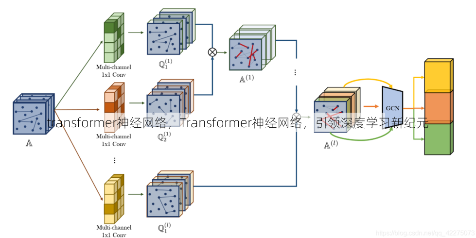 transformer神经网络