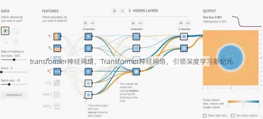 transformer神经网络