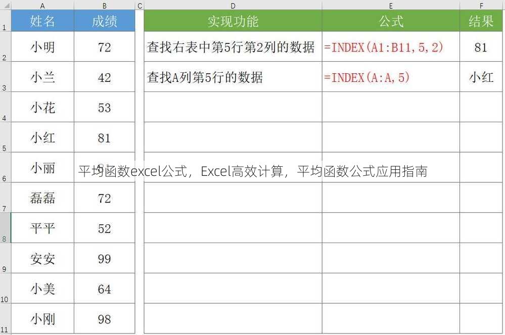 平均函数excel公式