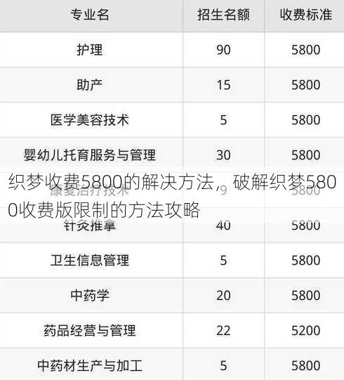 织梦收费5800的解决方法