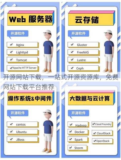 开源网站下载