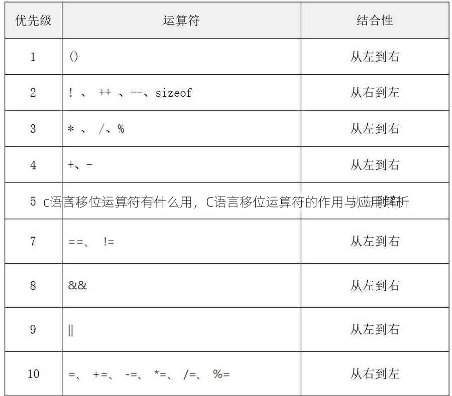 c语言移位运算符有什么用