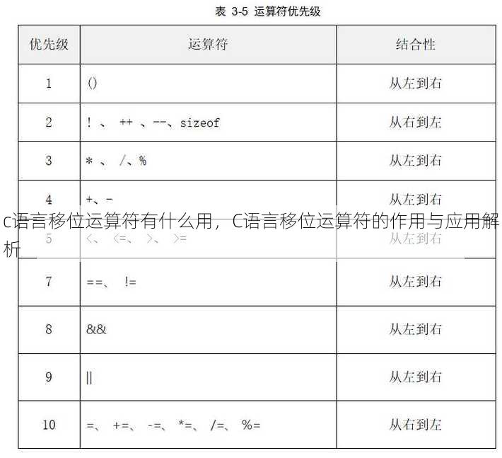 c语言移位运算符有什么用