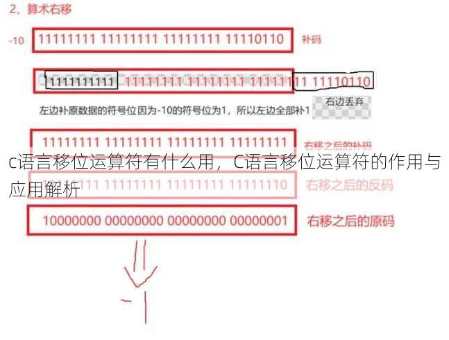c语言移位运算符有什么用