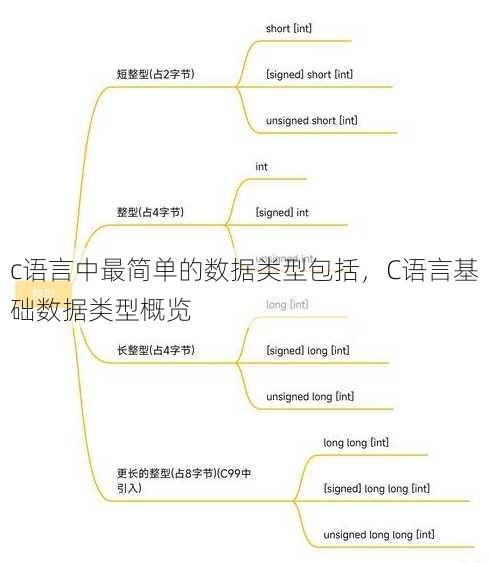 c语言中最简单的数据类型包括