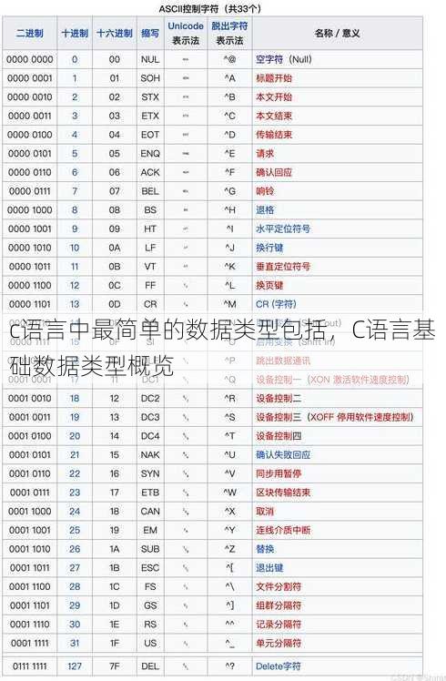 c语言中最简单的数据类型包括