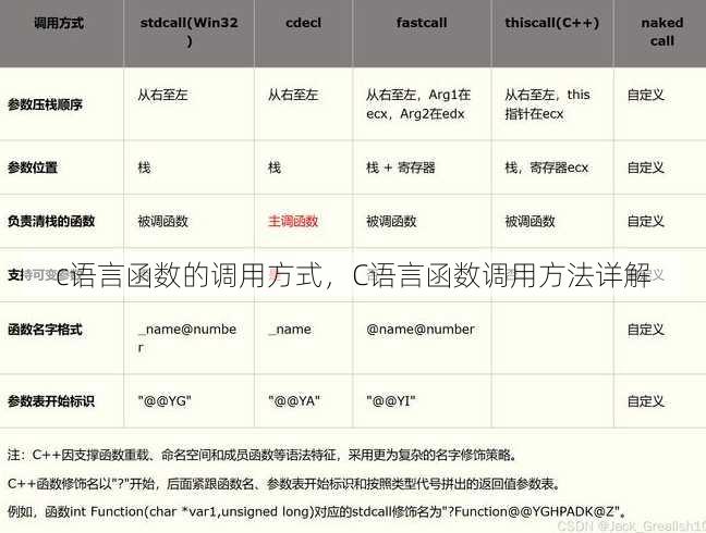 c语言函数的调用方式