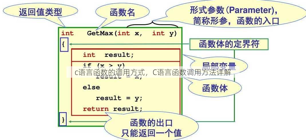 c语言函数的调用方式