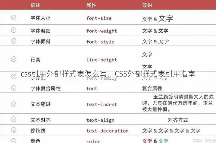 css引用外部样式表怎么写