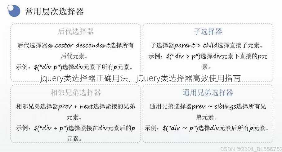 jquery类选择器正确用法
