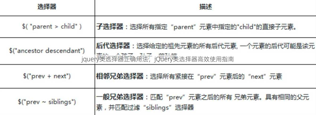 jquery类选择器正确用法