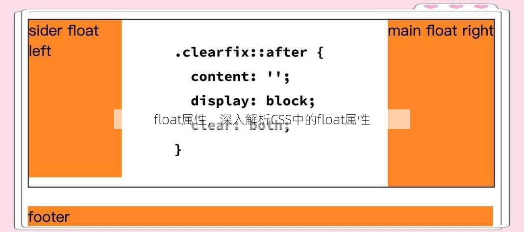 float属性