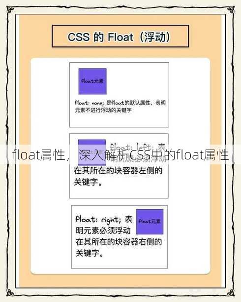 float属性