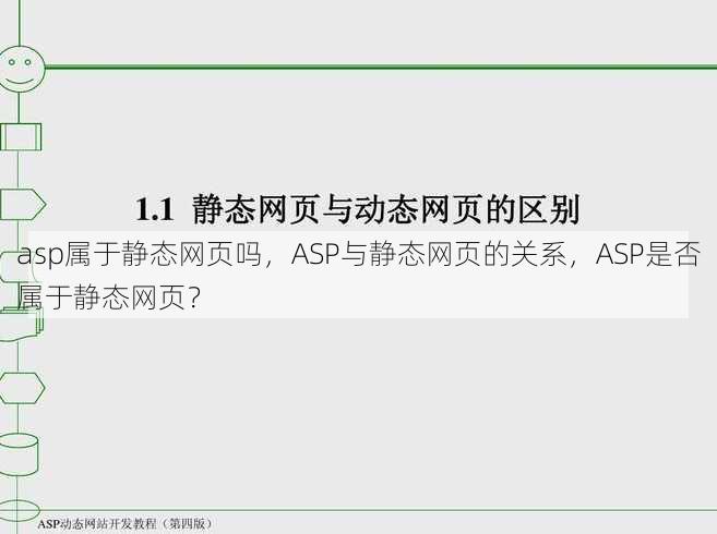 asp属于静态网页吗