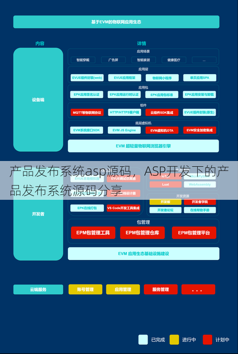 产品发布系统asp源码