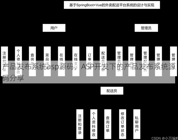 产品发布系统asp源码