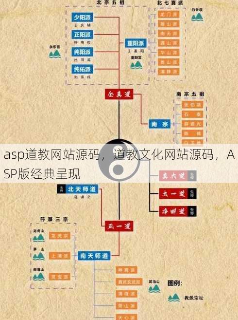 asp道教网站源码