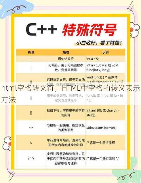 html空格转义符