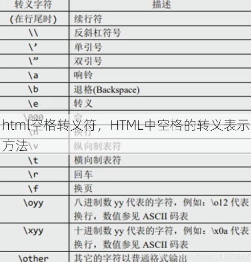 html空格转义符