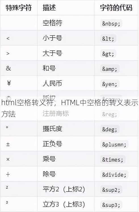 html空格转义符