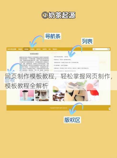 网页制作模板教程