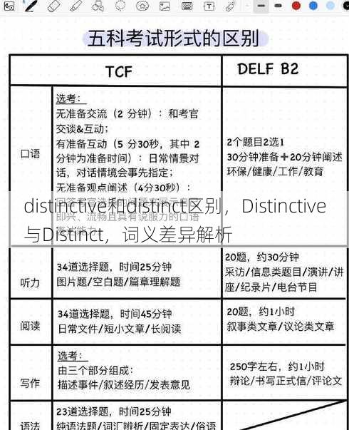 distinctive和distinct区别