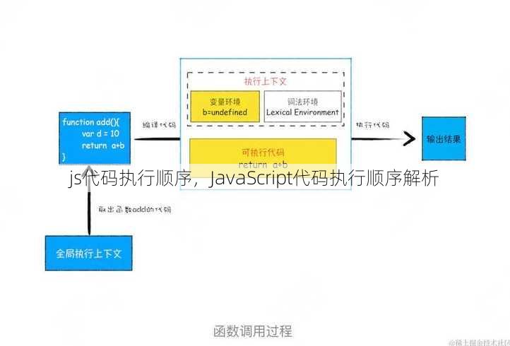 js代码执行顺序