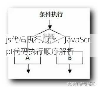 js代码执行顺序