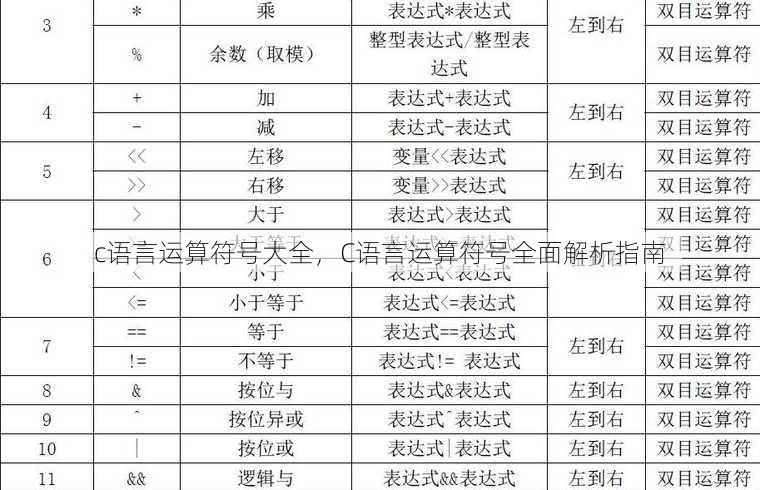 c语言运算符号大全