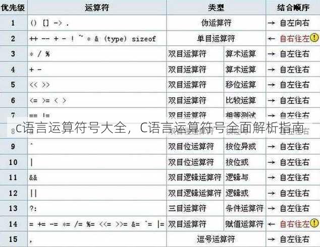 c语言运算符号大全