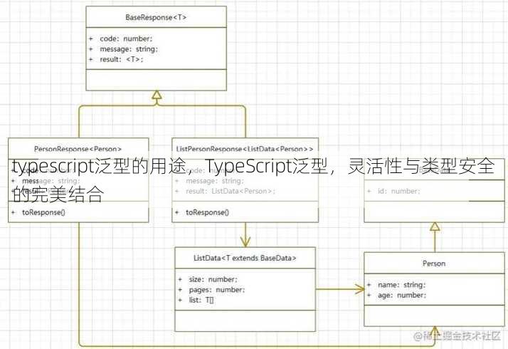 typescript泛型的用途