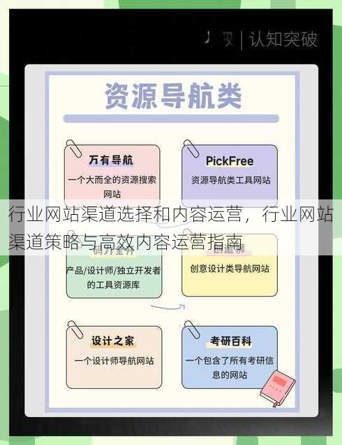 行业网站渠道选择和内容运营