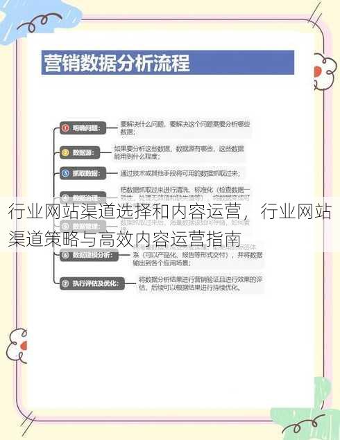 行业网站渠道选择和内容运营